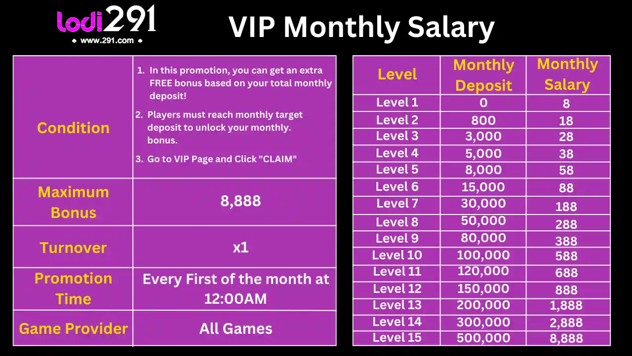 VIP Monthly Salary