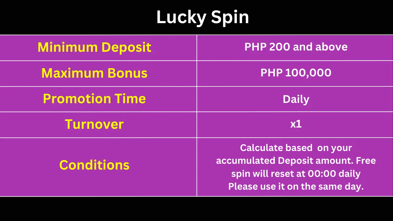 Lucky Spin Jackpot