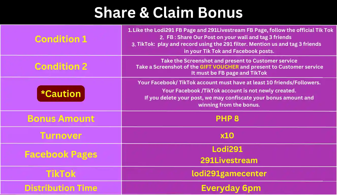 Share and Claim