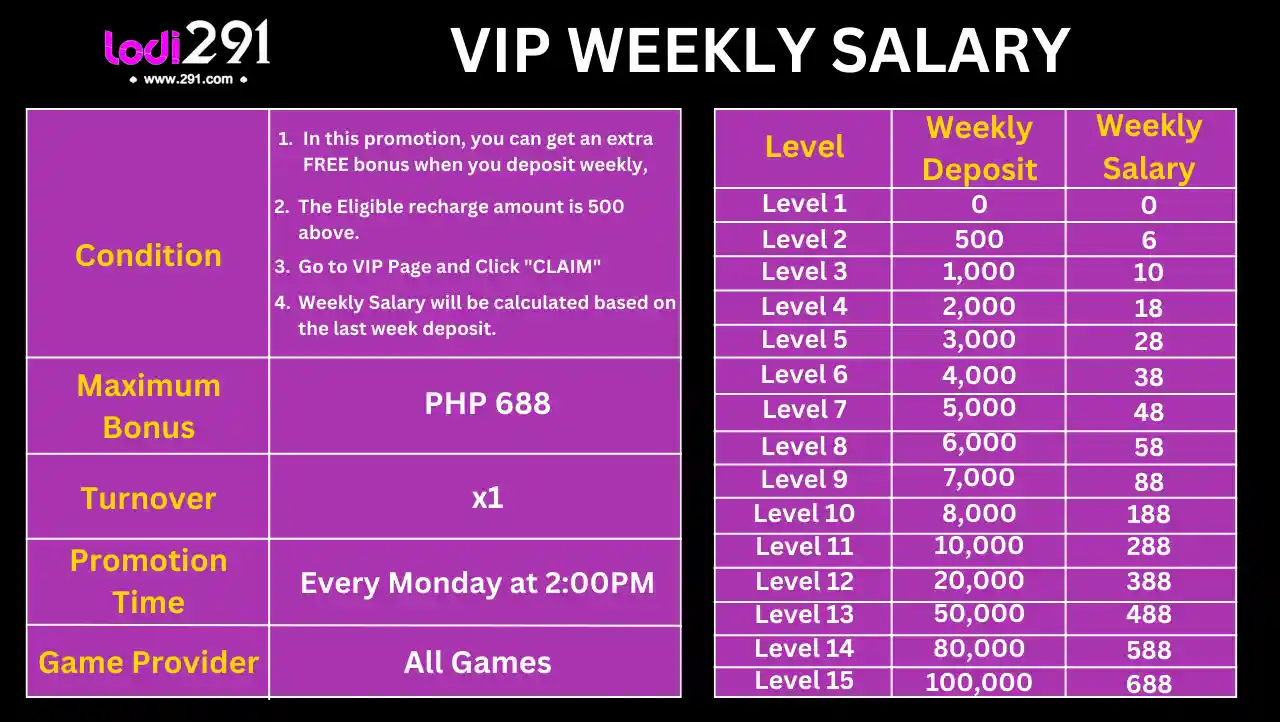 VIP Weekly Salary