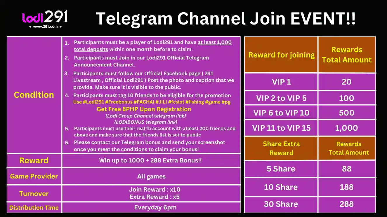 Telegram Share and Join