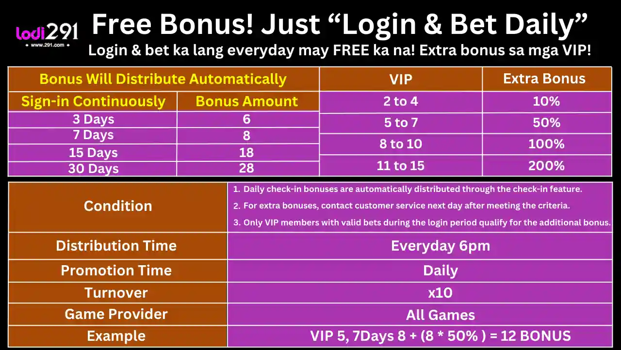 Login and Bet Daily