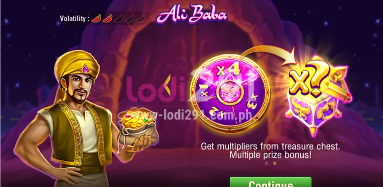 Characteristics of Ali Baba